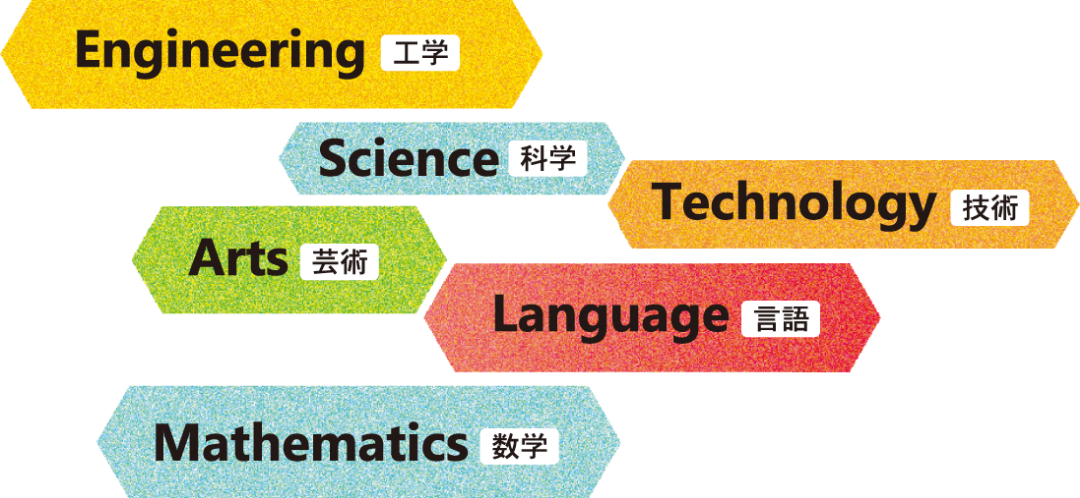 STEAM概念図